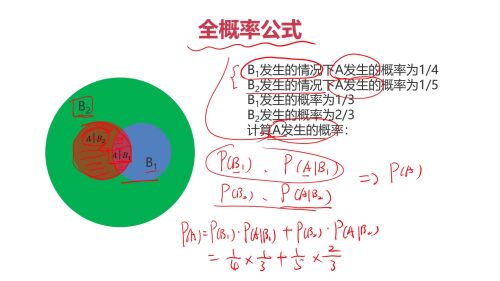 人工智能數(shù)學(xué)基礎(chǔ)與Python實戰(zhàn) 構(gòu)建人工智能基礎(chǔ)軟件的開發(fā)路徑