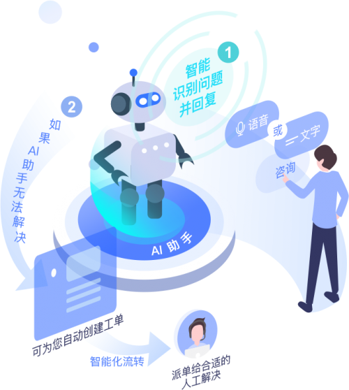 人工智能基礎軟件開發 連接未來，鑄就前沿
