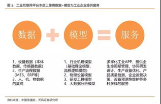 工業互聯網十年路剛起步，工程師紅利如何驅動數據服務大爆發