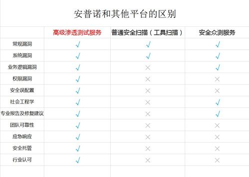 筑牢工業(yè)互聯(lián)網(wǎng)數(shù)據(jù)安全防線 防范數(shù)據(jù)泄露，守護(hù)企業(yè)生命線