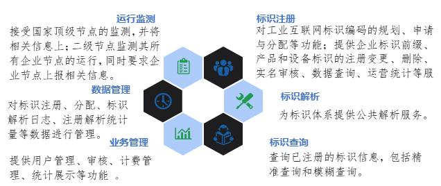 數(shù)字轉(zhuǎn)型丨解讀《工業(yè)互聯(lián)網(wǎng)標(biāo)識(shí)解析二級(jí)節(jié)點(diǎn)建設(shè)導(dǎo)則》 賦能數(shù)據(jù)服務(wù)新生態(tài)