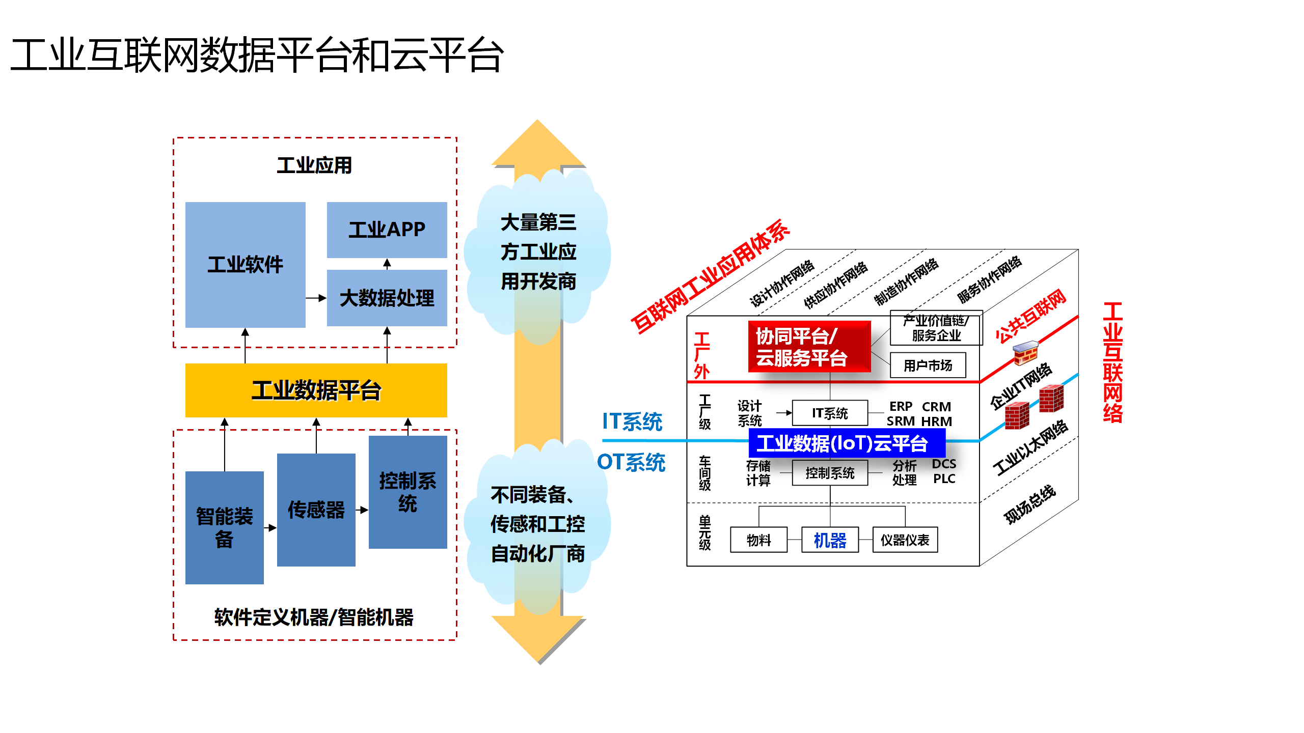 AI賦能醫(yī)藥工業(yè)發(fā)展案例 技術(shù)驅(qū)動(dòng)與工業(yè)互聯(lián)網(wǎng)數(shù)據(jù)服務(wù)實(shí)踐
