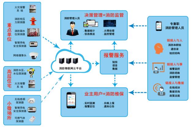 智慧消防系統(tǒng)與工業(yè)互聯(lián)網(wǎng)數(shù)據(jù)服務(wù)——真的貴嗎？