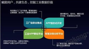 年度盛會CAIMRS評選之互聯(lián)創(chuàng)新產(chǎn)品獎揭曉 工業(yè)互聯(lián)網(wǎng)數(shù)據(jù)服務引領行業(yè)變革