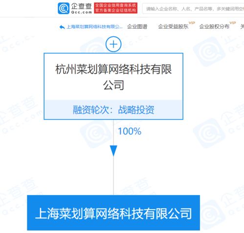 阿里巴巴關聯(lián)企業(yè)成立上海菜劃算公司，布局食品與工業(yè)互聯(lián)網(wǎng)數(shù)據(jù)服務