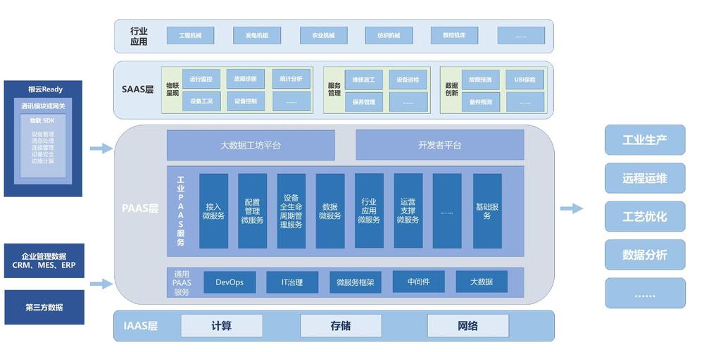 工業(yè)信息速遞工業(yè)互聯(lián)網(wǎng)有啥應用模式看完這篇你就懂了